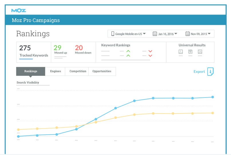 Moz rank tracking