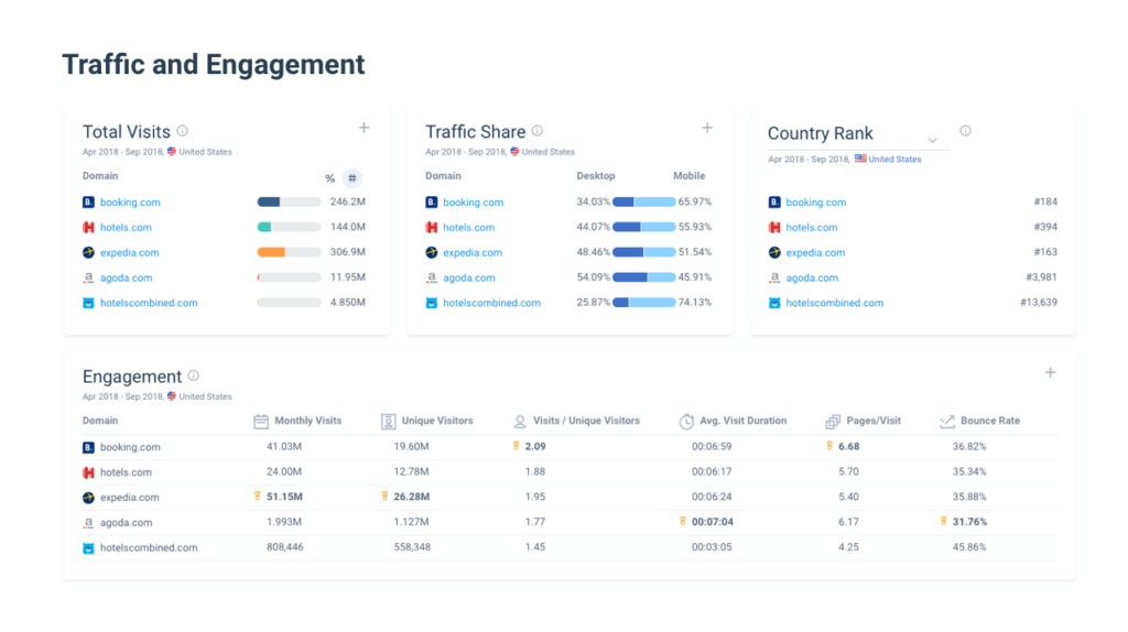 Similarweb competitive seo analysis