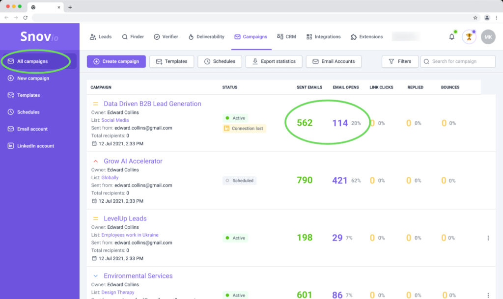 Snov.io dashboard