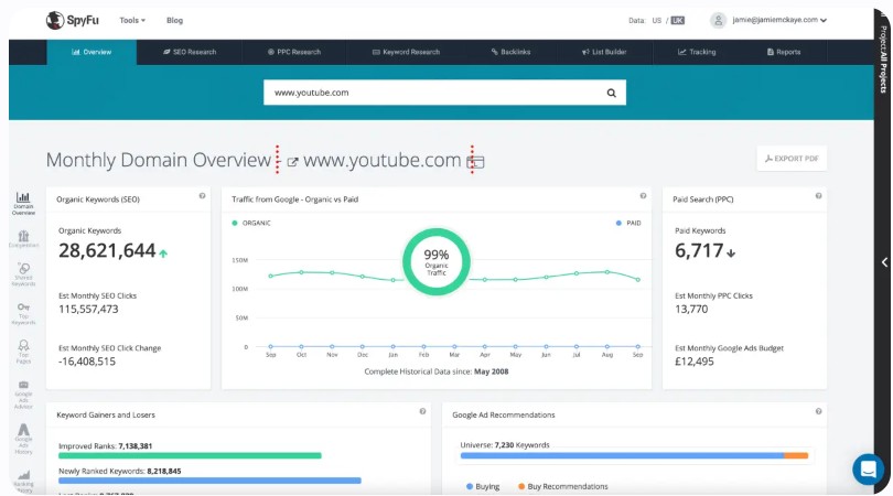 SpyFu dashboard