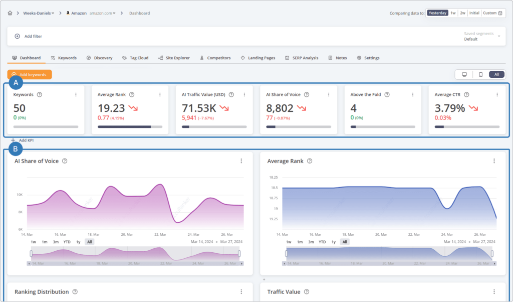 accuranker dashboard