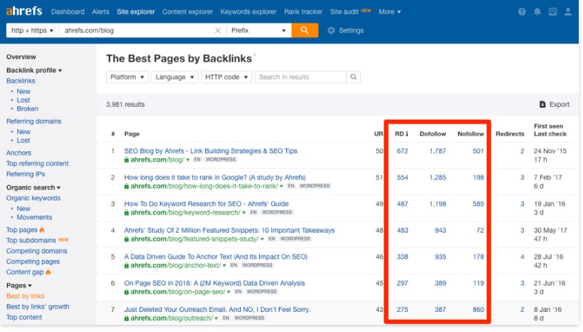 ahrefs backlink analysis tool