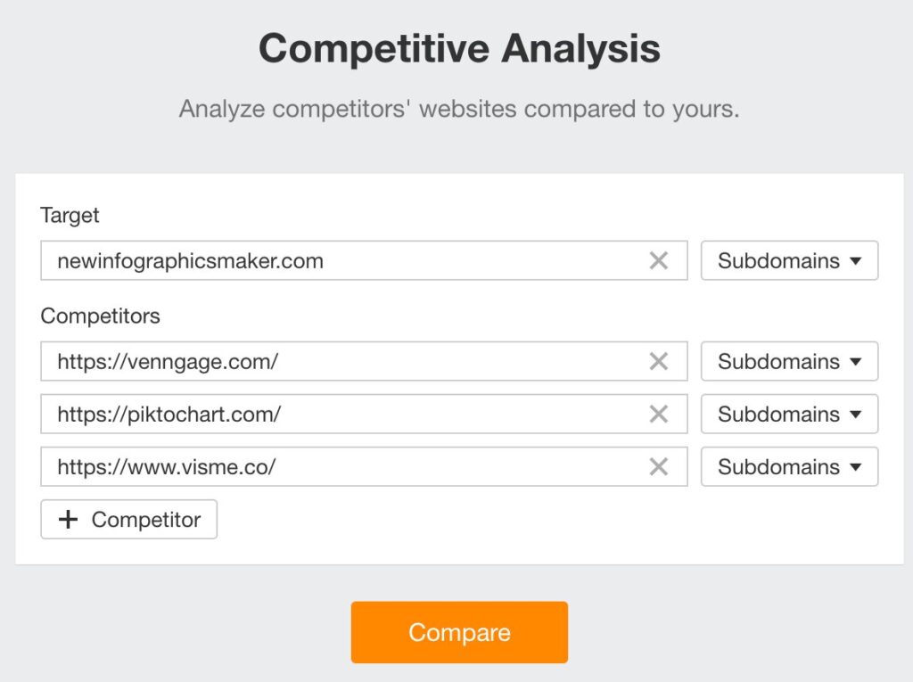 ahrefs competitor analysis tool
