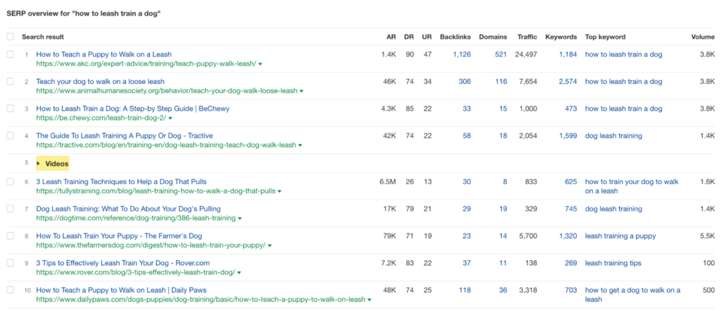 ahrefs serp checker serp analysis