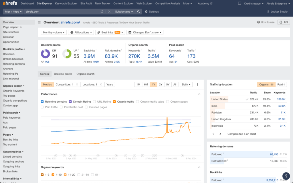 ahrefs site explorer
