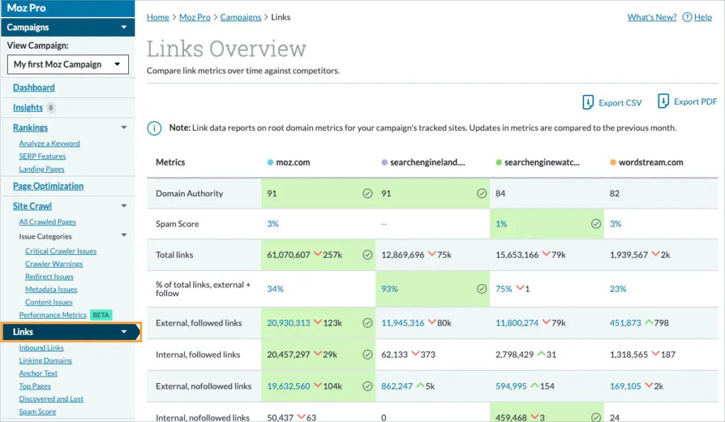 find moz links overview dashboard