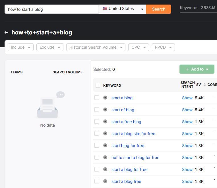 how to start a blog keyword magic tool