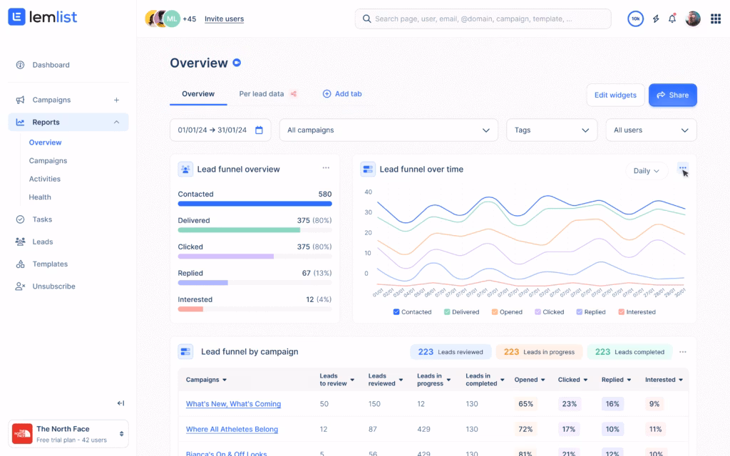 lemlist overview dashboard