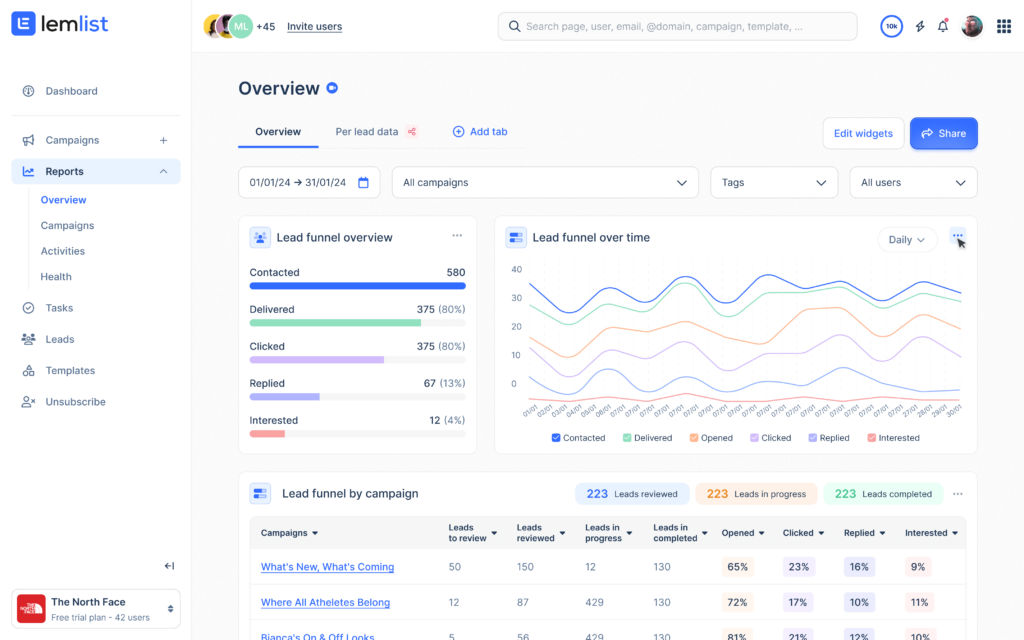 lemlist overview dashboard