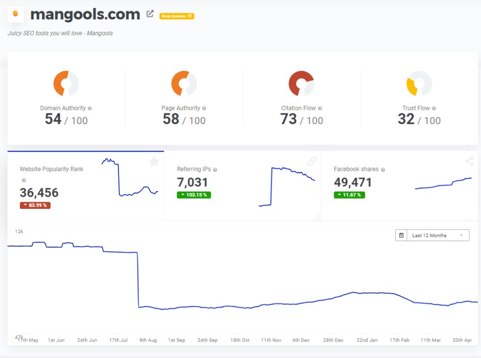 mangools domain analyzer SiteProfiler