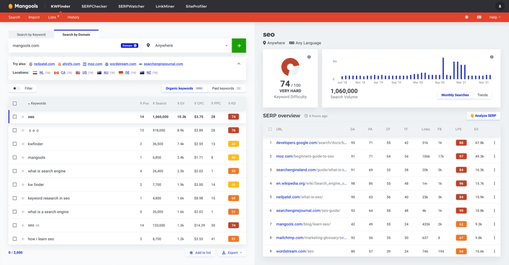 mangools kw finder