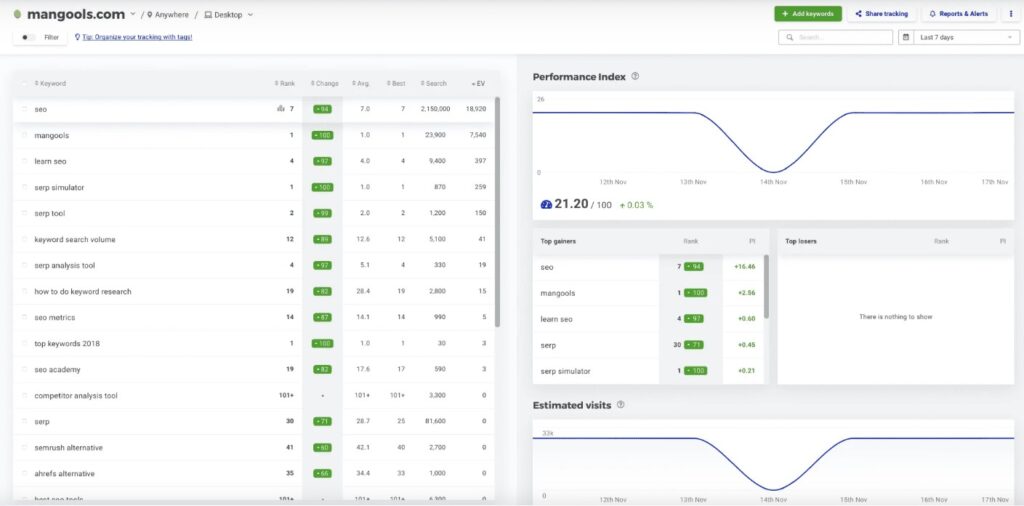 mangools rank tracker serpwatcher