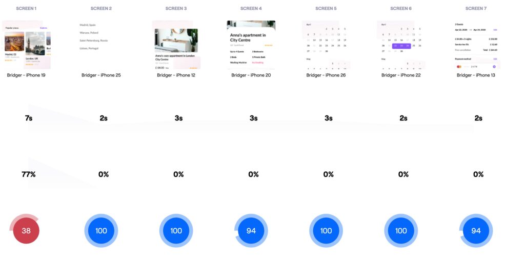 maze reports via maze