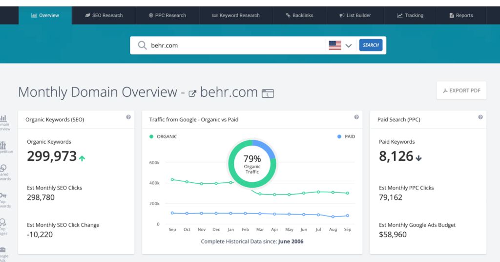 monthly domain overview image, like the one in the link