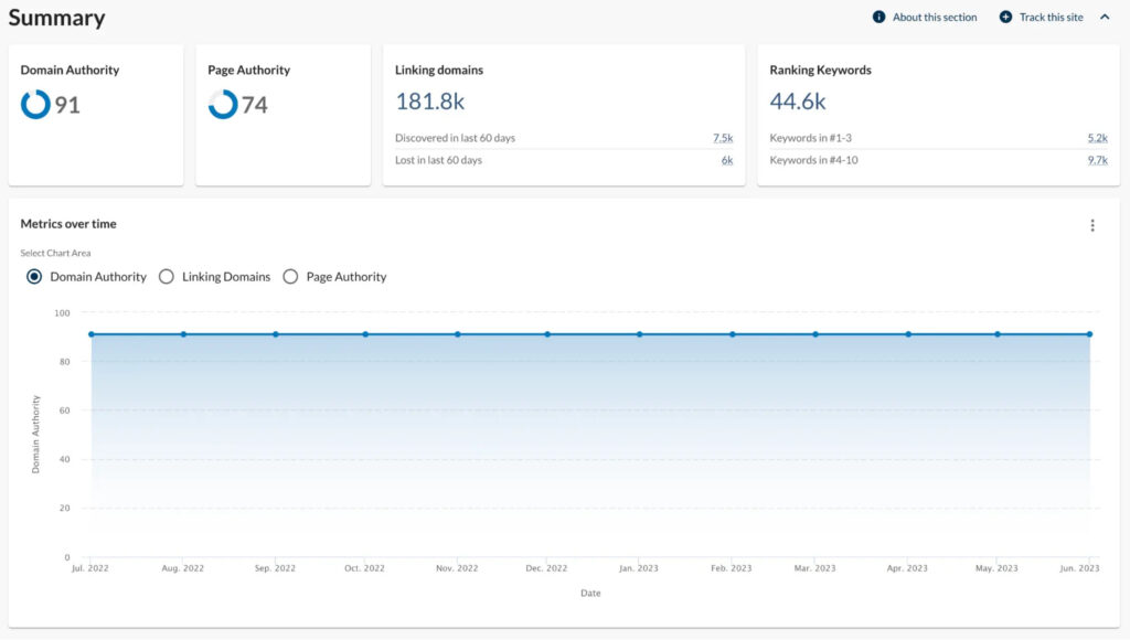 moz domain overview dashboard