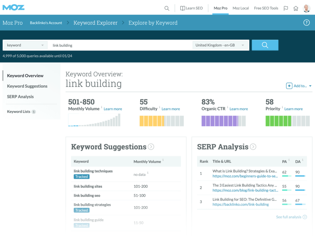 moz keyword research