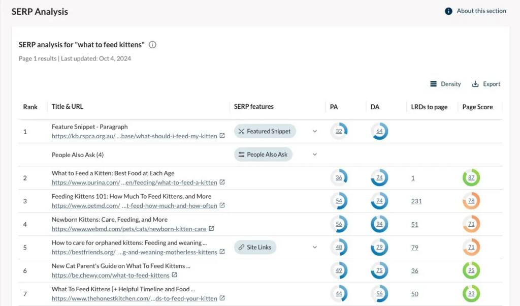 moz serp analysis