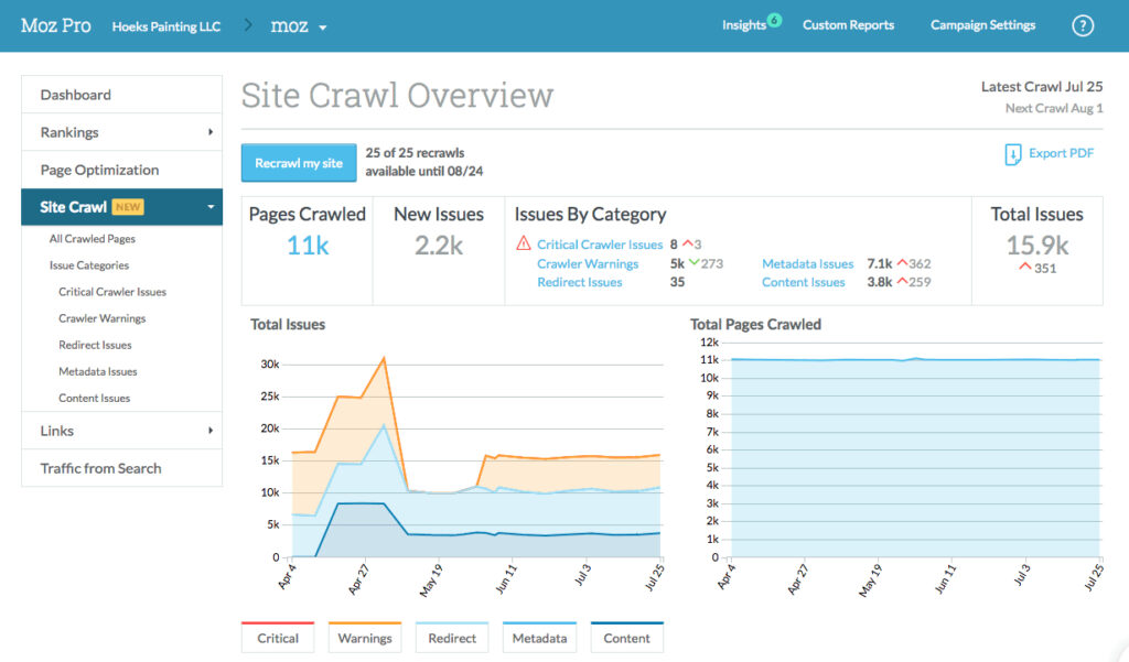 moz site audit