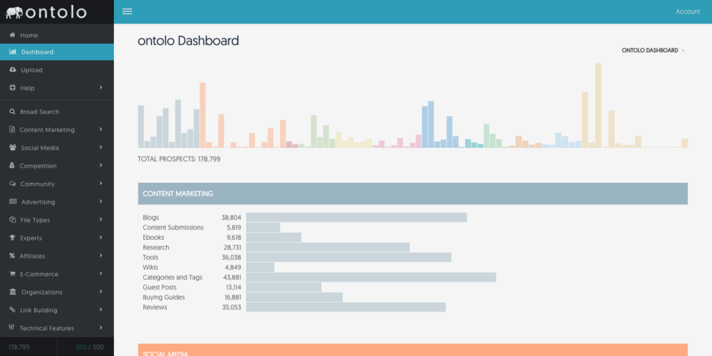 ontolo dashboard