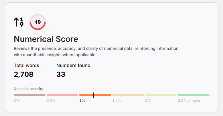 scholar numerical score