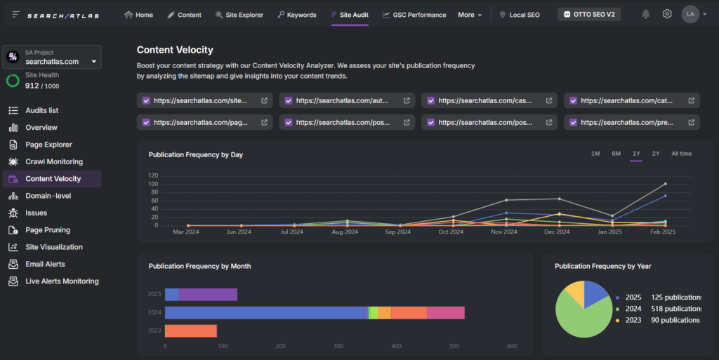 search atlas content velocity