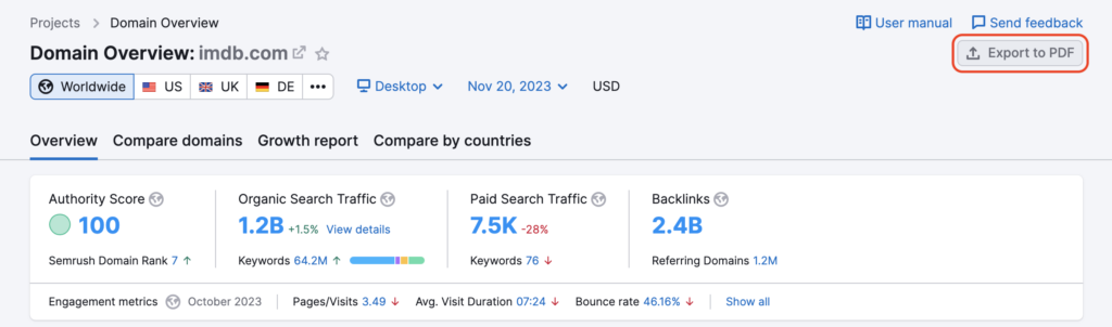 semrush domain overview