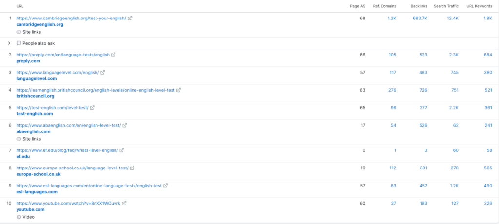 semrush serp analysis