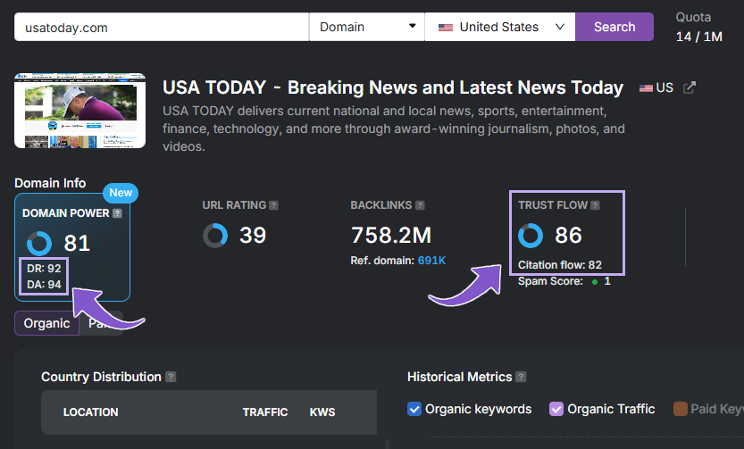 site explorer domain metrics usatoday