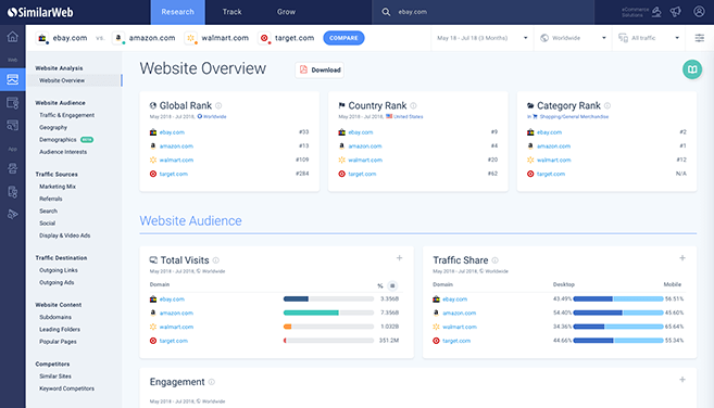 Similar Web Dashboard