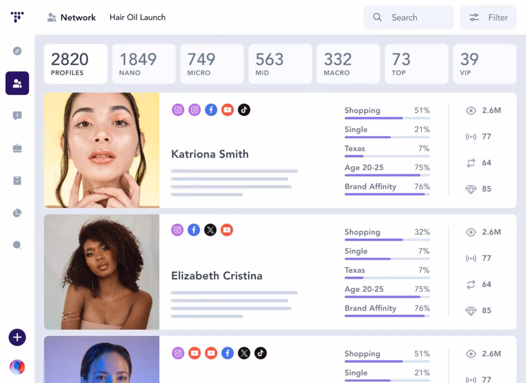 traackr network dashboard