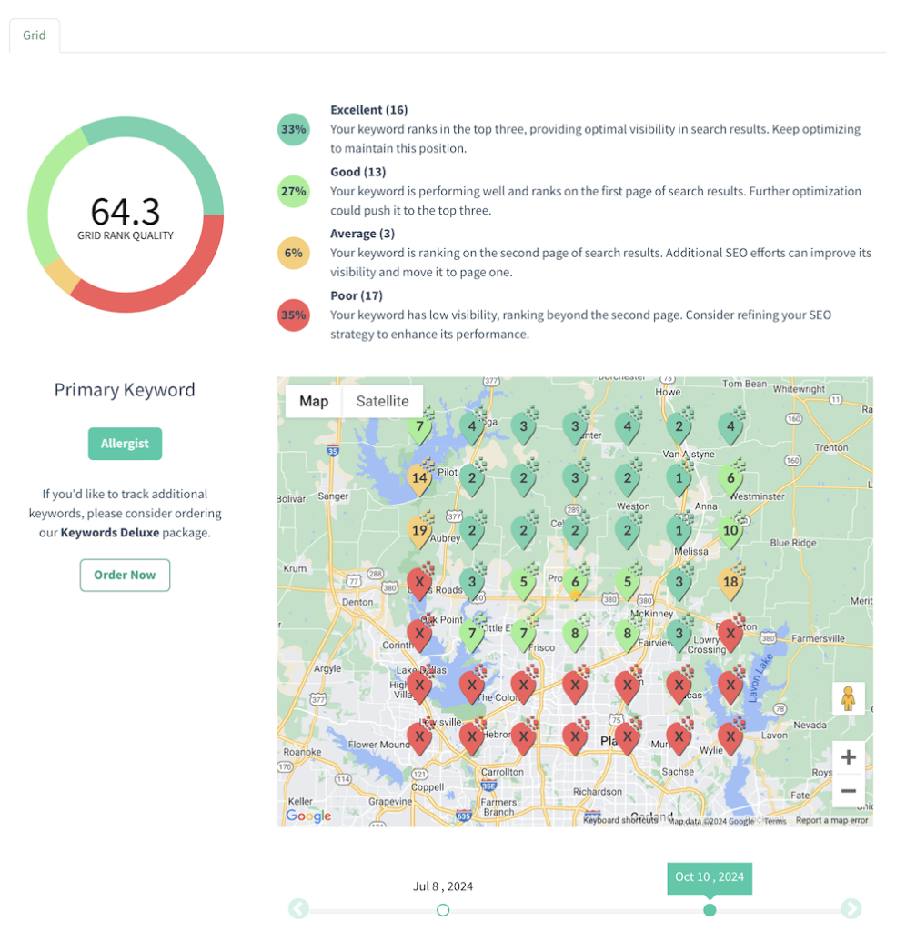 Advice Local - local SEO and online reputation management tool