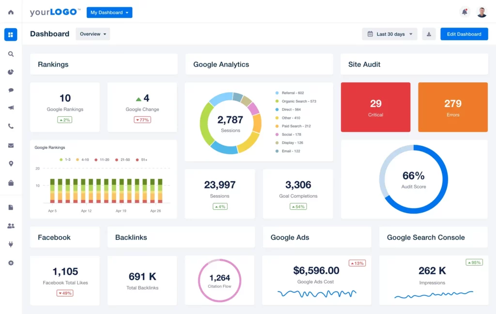 AgencyAnalytics Site Audit