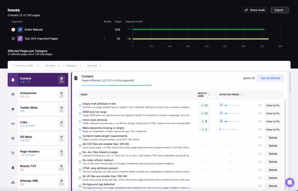 Search Atlas Dashboard showing List of issues