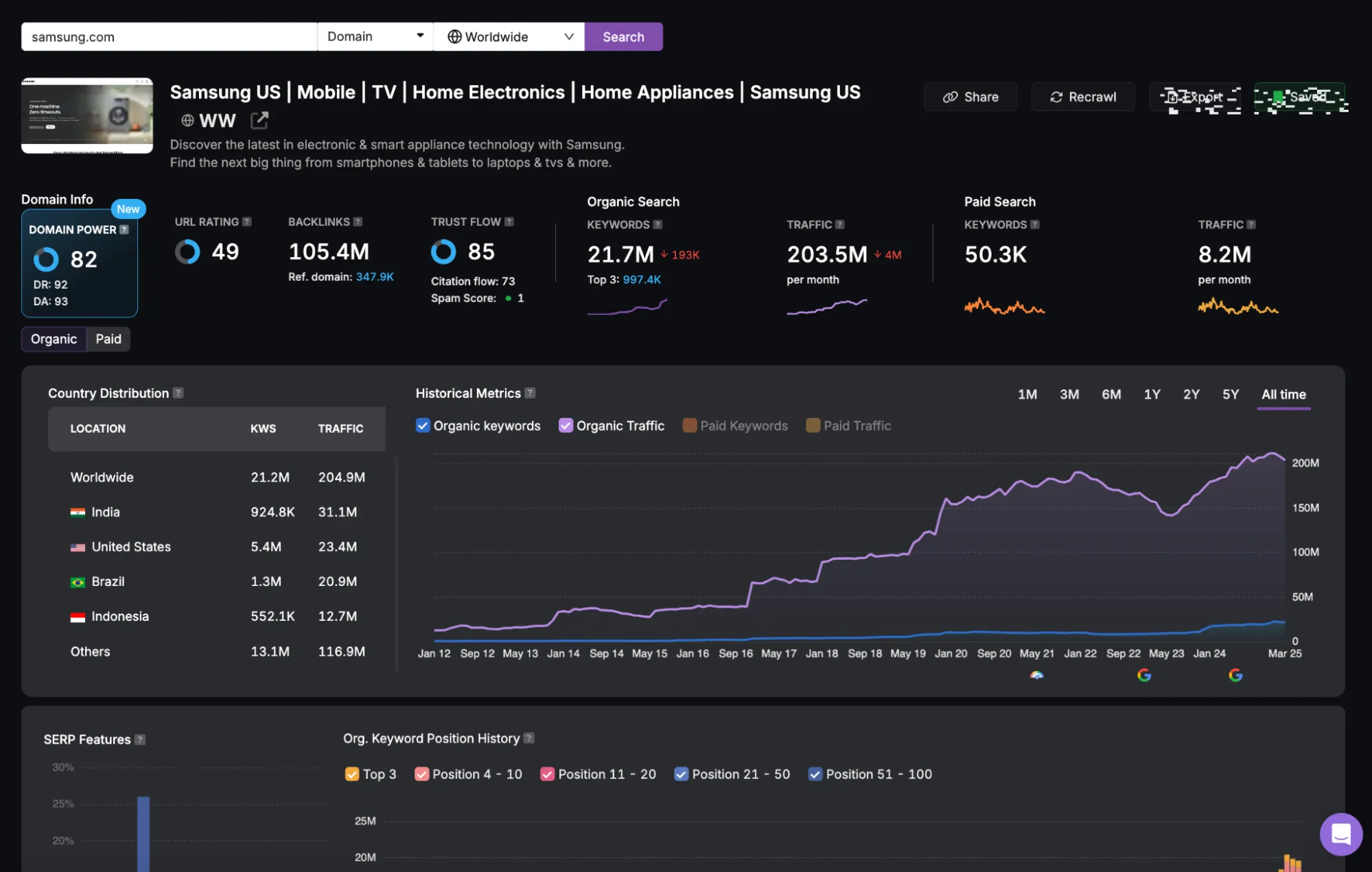 Search Atlas Dashboard showing stats from different locations