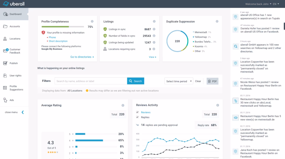Uberall dashboard prfile listing average rating reviews activity