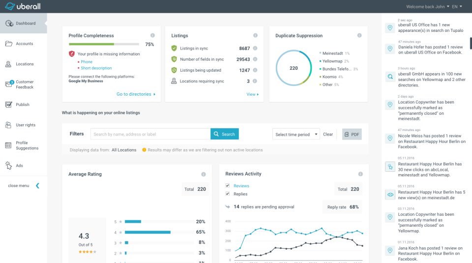 Uberall dashboard prfile listing average rating reviews activity