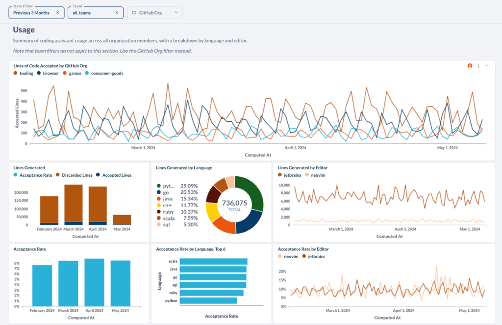 github copilot dashboard