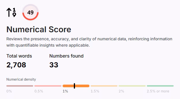 numerical score in search atlas scholar tool