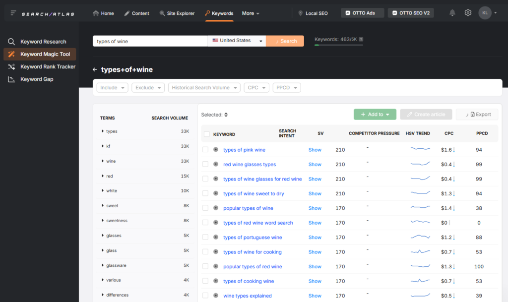keyword magic tool types of wine low hanging seo