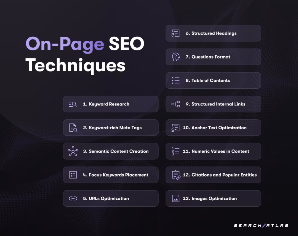 On Page SEO Optimization Techniques