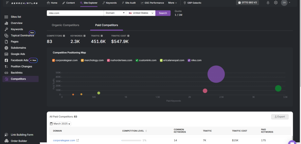 search atlas identify top competitors