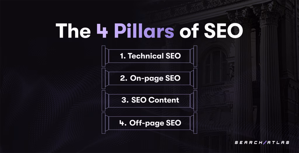 4 pillars of seo