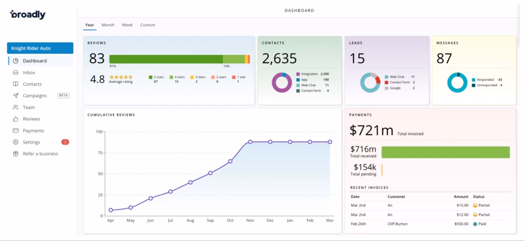 Broadly dashboard