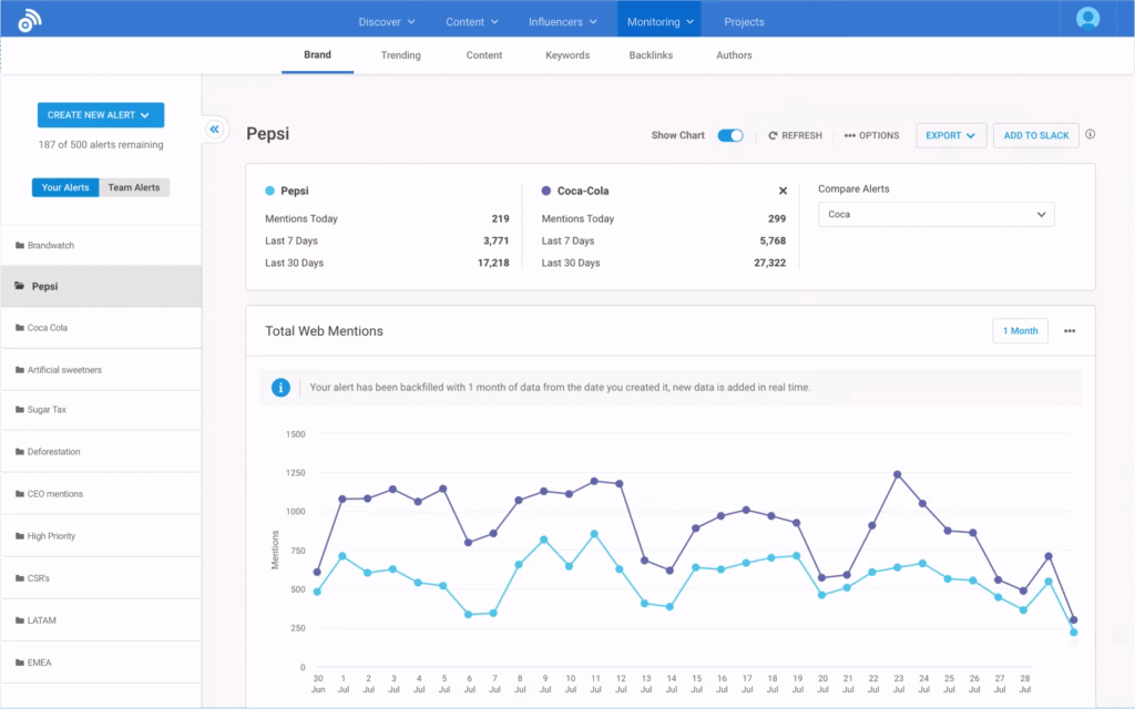 Buzzsumo monitoring