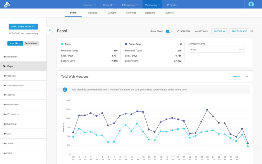 Buzzsumo monitoring