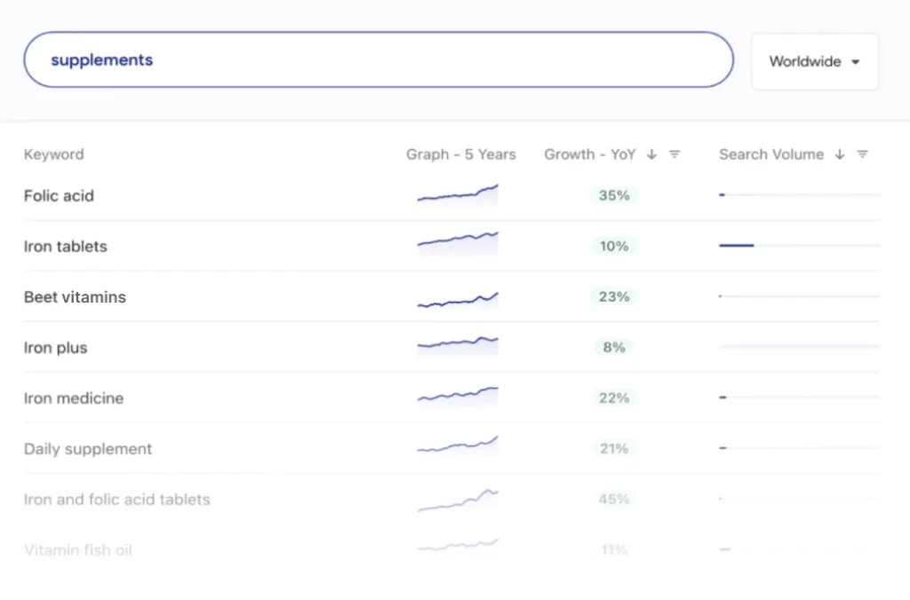 Glimpse for SEO