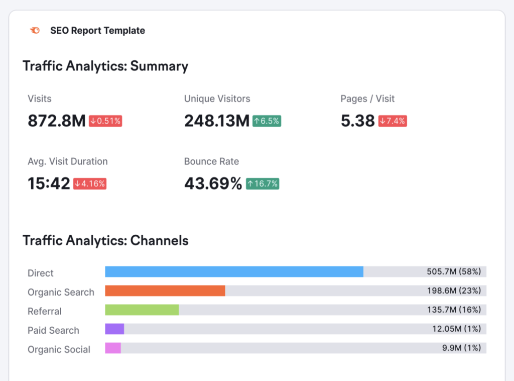 Monthly SEO Report template Semrush. SEO reporting