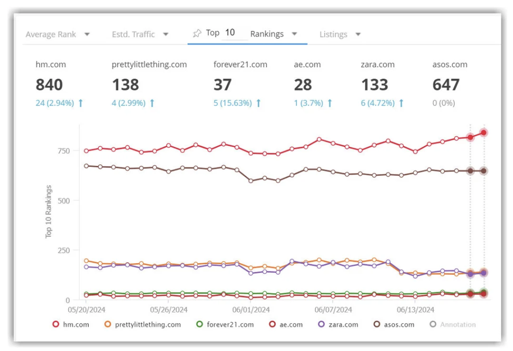 SEOclarity Rank Tracker