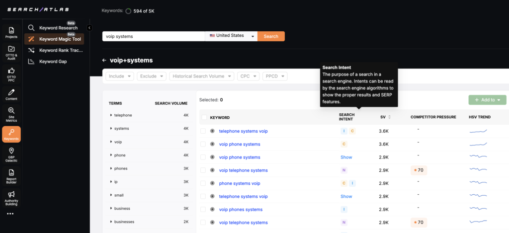 voip systems Keyword Magic Tool Search Intent