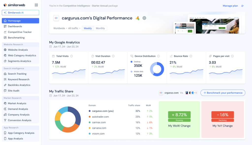 Similarweb